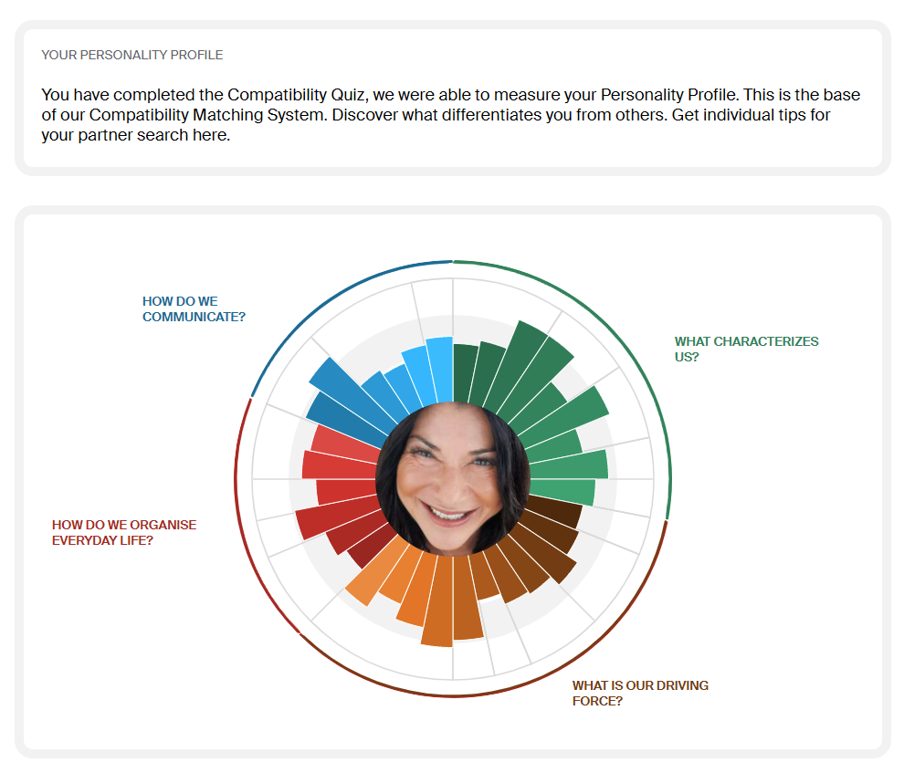 eharmony Personality profile