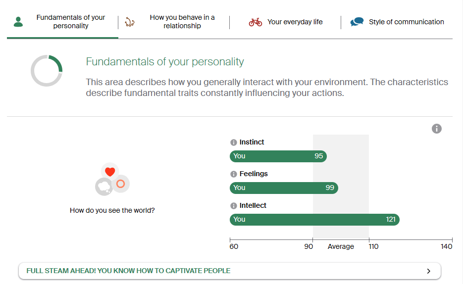 eharmony Personality profile 2